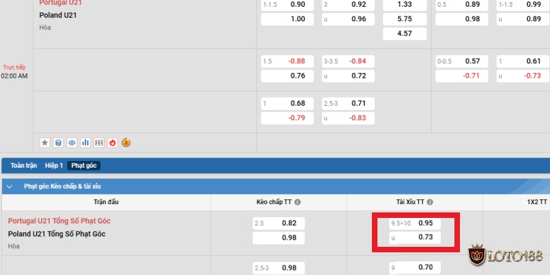 Kèo tài xỉu phạt góc 0.75 trái trận Portugal U21 vs Poland U21