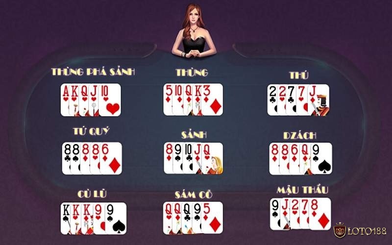 Độ lớn các tổ hợp lá bài trong game bài mậu binh