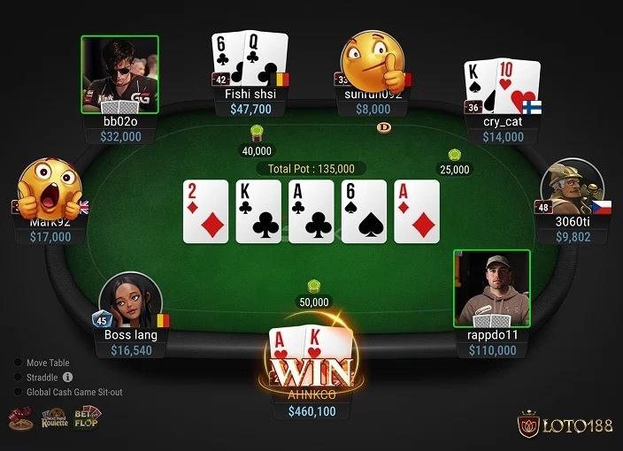 Xác định thắng trong poker thông qua cược tố 4 vòng và sở hữu tổ hợp lá bài lớn nhất