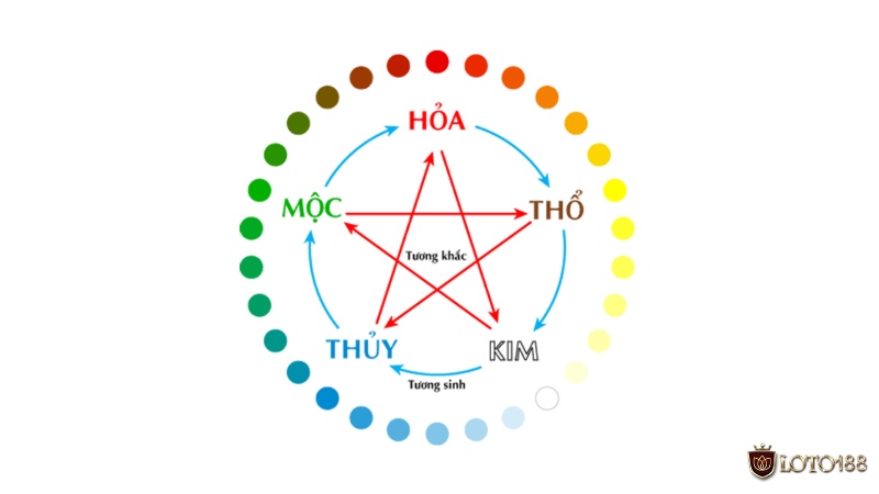 Soi cầu đề về 07 hôm sau đánh lô con gì theo bóng số và ngũ hành là cách kết hợp yếu tố phong thủy vào chọn số lô đề.