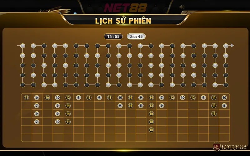 Chuỗi cầu 2-2, 3-2-1 và các dạng cầu xen kẽ trong tài xỉu