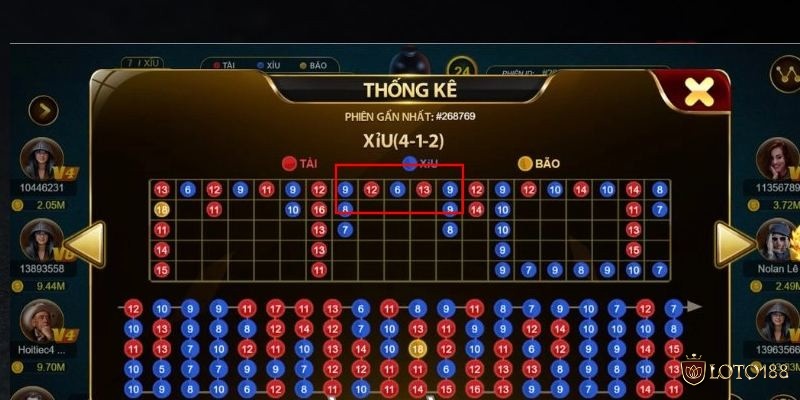 Các loại cầu dễ nhận diện như cầu bệt và cầu 1-1 trong tài xỉu