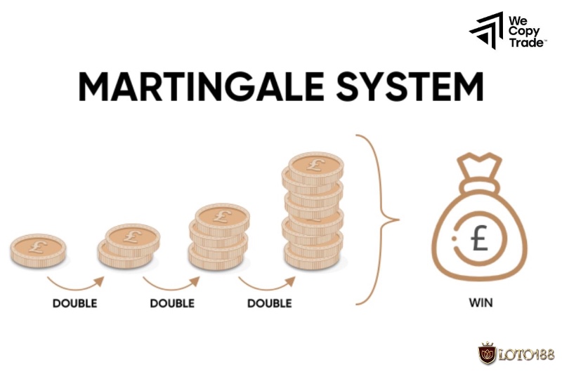 Martingale là chiến thuật phổ biến nhưng đòi hỏi người chơi hiểu rõ giới hạn vốn và quy định của nhà cái.